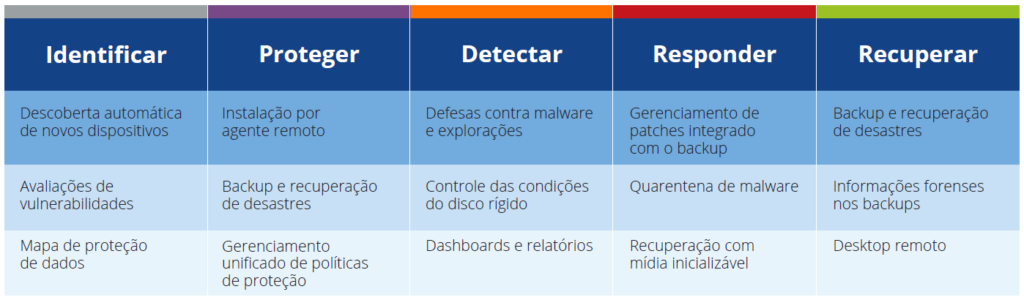 RECURSOS DO ACRONIS CYBER PROTECT